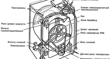 Paano ang pag-aayos ng isang washing machine na do-it-yourself?