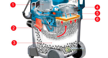 Ang pagpili ng pinakamahusay na paglilinis ng vacuum ng konstruksiyon, isang pagsusuri ng iba't ibang mga modelo