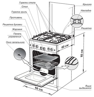 Com triar una estufa de gas per a la cuina: una visió general de les dimensions i funcions dels diferents models