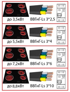 Com connectar tu mateix una placa d’inducció