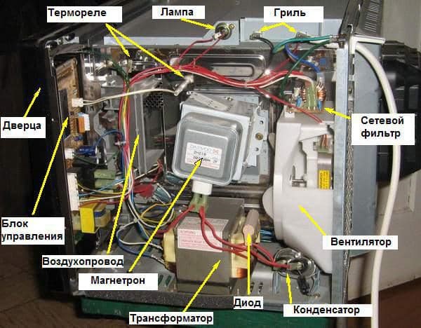 Problèmes de micro-ondes et solutions - réparation de micro-ondes par vous-même