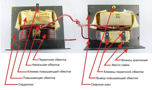 Jak zkontrolovat provozuschopnost transformátoru mikrovlnné trouby - bezpečné ověřovací metody