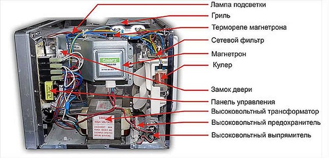 Когато включите микровълновата, тя изважда щепсели - проблеми и техните решения