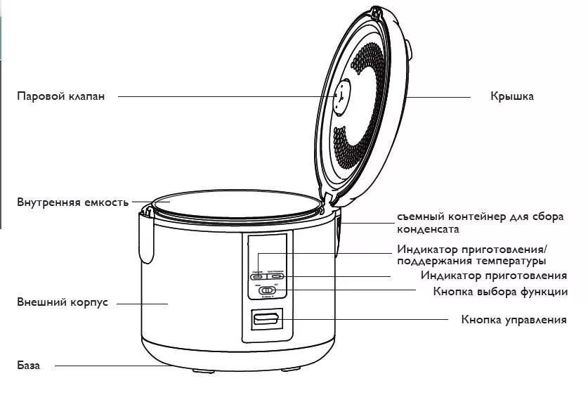 Com substituir el mode de cocció i pilaf en programes de cuina alternatius contrastats amb multicooker