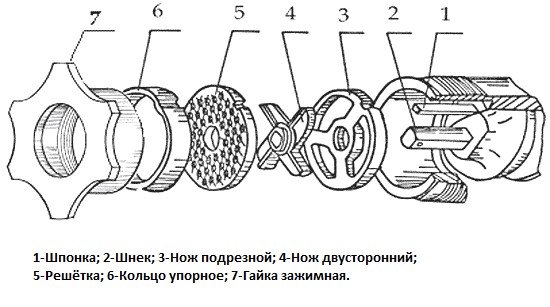 Как да заточим нож за месомелачка у дома: принципът на работа на ножовете и правилата за заточване