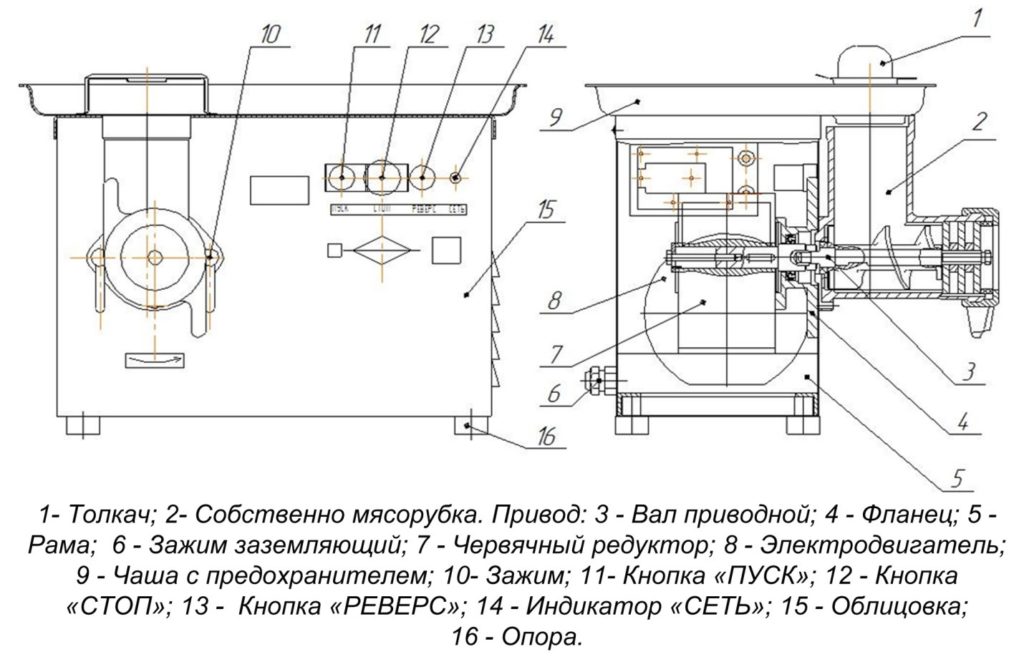 Какво е реверс в месомелачката, необходима ли е тази функция в електрическа месомелачка и как да направите сами обратната работа