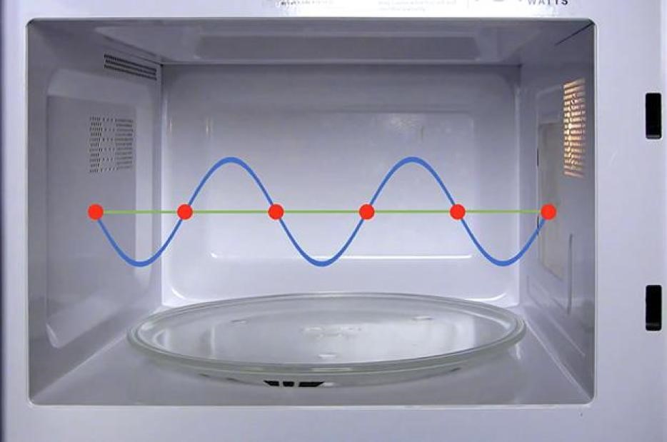 Per què no podeu encendre un microones buit i què passarà si l’enceneu