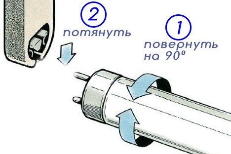 Com canviar una bombeta en diferents models de caputxes: instruccions i causes de falles