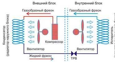 Инверторен или конвенционален климатик: кое е по-добро и каква е разликата