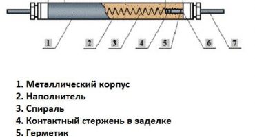 Какво е сух нагревател в бойлер и какви са неговите характеристики