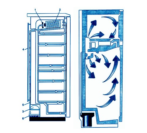 Die No-Frost-, Smart-Frost- und Low-Frost-Systeme im Kühlschrank - was ist das, das Funktionsprinzip von Kühlschränken mit Funktionen und Vor- und Nachteilen