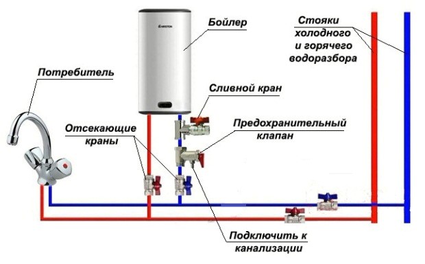 Как да почистите бойлера у дома от ръжда и миризма и да дезинфекцирате