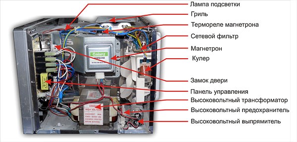 Микровълновата работи, но е спряла да се нагрява или се нагрява слабо - как да определим причината и да отстраним проблема