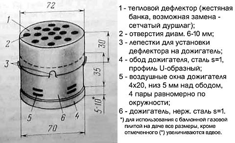 Инструкция стъпка по стъпка: как сами да направите нагревател