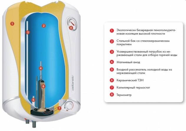 Какво е бойлер, как да го включите, свържете и изберете, принципа на работа на бойлер за отопление на водата
