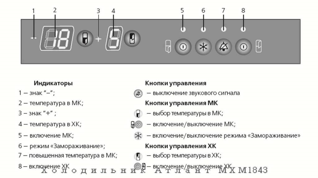 Инструкции как да изключите фризера в хладилника