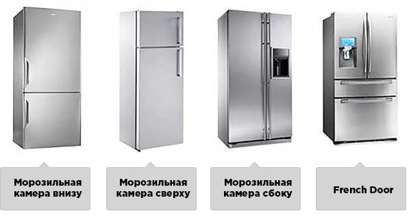 Com triar un refrigerador: consells experts i models populars amb preus i especificacions