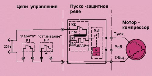 Instructions: comment connecter le moteur du réfrigérateur de vos propres mains