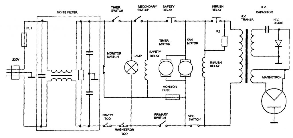 El principi de funcionament del forn microones i com triar el dispositiu adequat