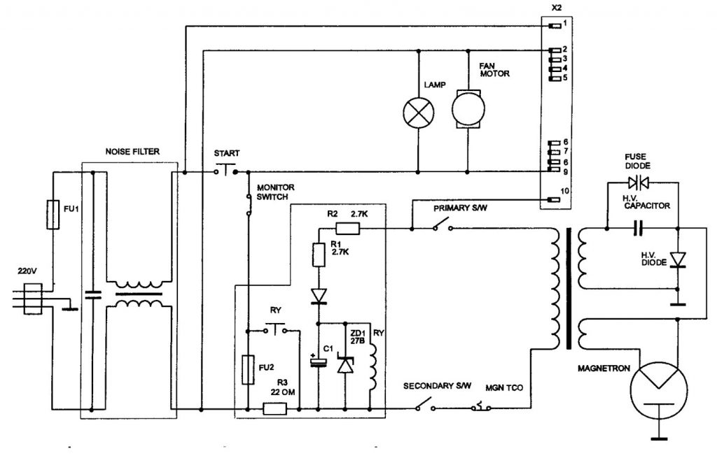 Ang microwave plate ay sumunog - sanhi at algorithm ng mga aksyon