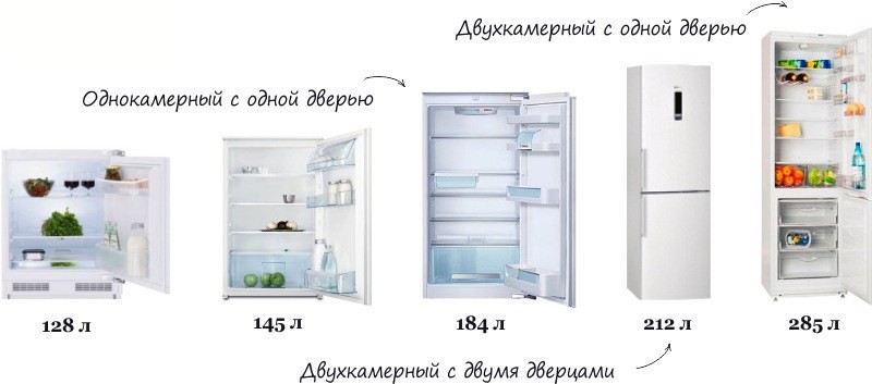 Com triar un refrigerador: consells experts i models populars amb preus i especificacions