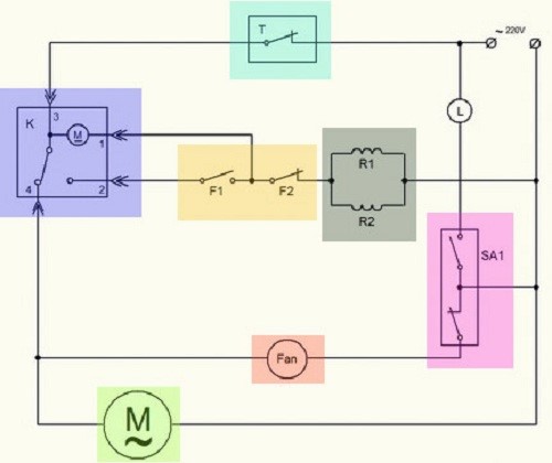 Die No-Frost-, Smart-Frost- und Low-Frost-Systeme im Kühlschrank - was ist das, das Funktionsprinzip von Kühlschränken mit Funktionen und Vor- und Nachteilen