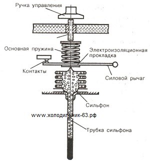 Как сами да проверите регулатора на температурата на хладилника - регулиране на термостата на хладилника и спазване на правилата за безопасност