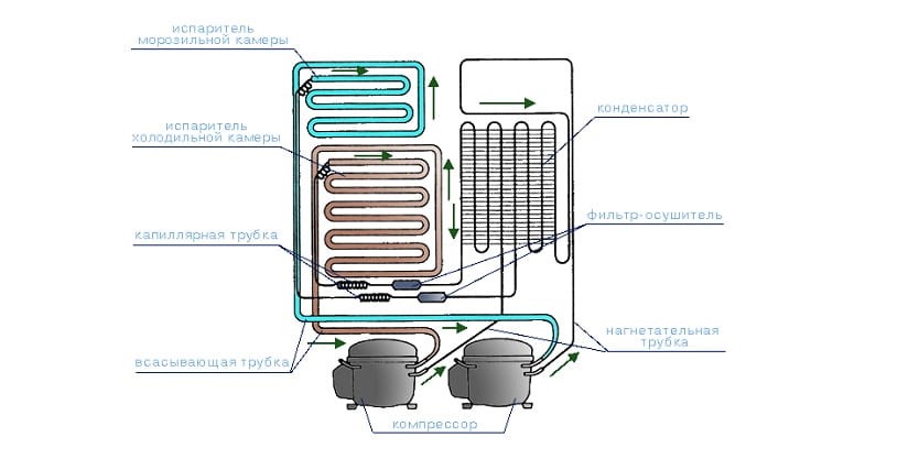 : Quin refrigerador és millor: un compressor o dos compressors: les diferències i avantatges de cada tipus