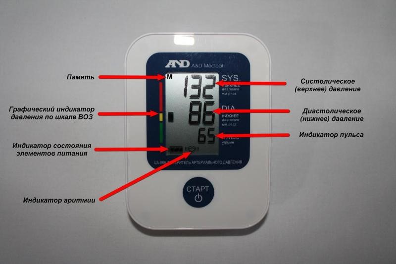 Jak odszyfrować tonometr? Co oznaczają cyfry i ikony?