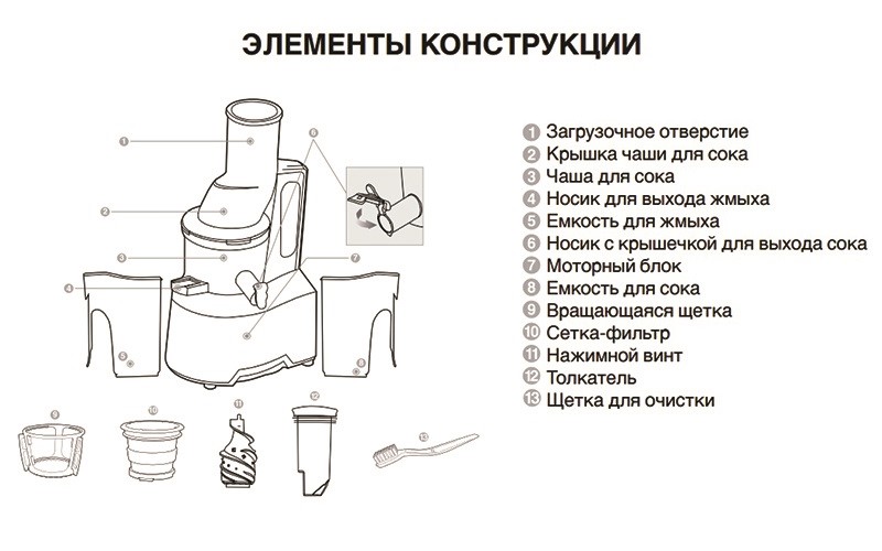 Как да изберем сокоизстисквачка за плодове и зеленчуци за дома: опции за избор и инструкции за употреба