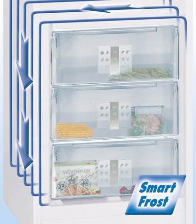 Ang walang nagyelo, matalino na nagyelo at mababang mga sistema ng hamog na nagyelo sa refrigerator - kung ano ito, ang prinsipyo ng pagpapatakbo ng mga refrigerator na may mga pag-andar at pakinabang at kawalan