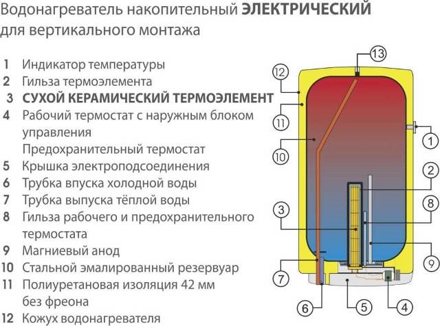 Какво е бойлер, как да го включите, свържете и изберете, принципа на работа на бойлер за отопление на водата