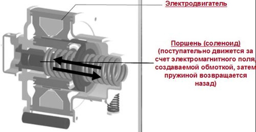 Как работи хладилникът: принципът и схемата на работа на хладилното оборудване от различни видове