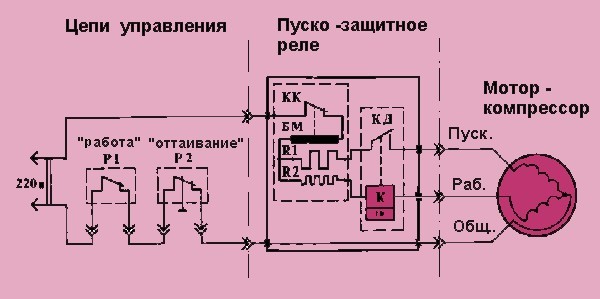 Как да проверите ефективността на компресора на хладилника със собствените си ръце - причините за неизправности и диагностика