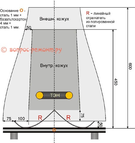 Инструкция стъпка по стъпка: как сами да направите нагревател