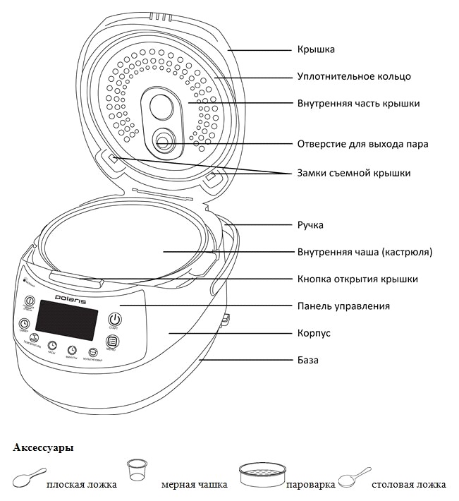 Paano i-disassemble ang isang crock-pot at isang takip gamit ang iyong sariling mga kamay