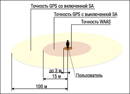 Най-добрите онлайн педометри