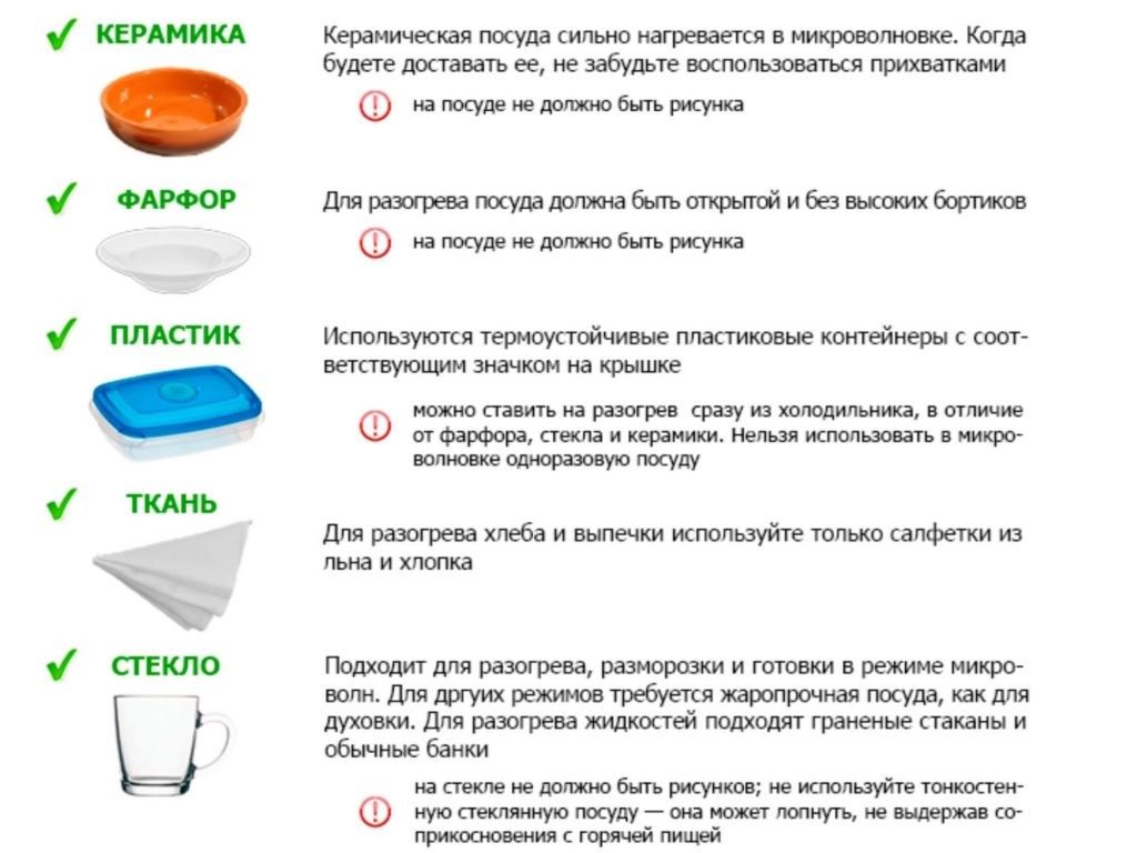 Какво означават иконите на микровълновия софтуер?