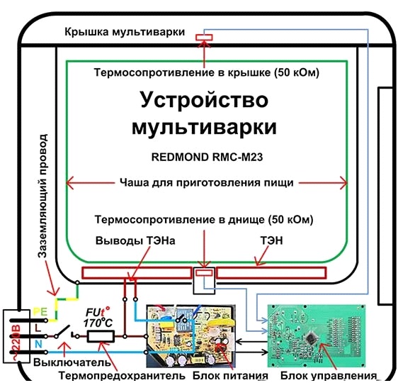 Как да разглобите саксия и капак със собствените си ръце