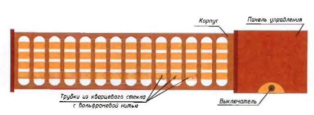 Infrared heater o kuwarts - na kung saan ay mas mahusay