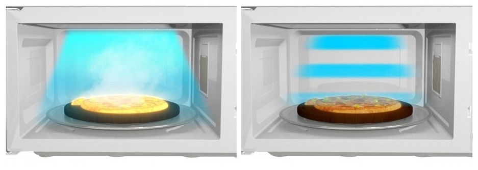 Was ist Inverter-Technologie in der Mikrowelle und seine Eigenschaften beim Kochen, TURBO Abtauen