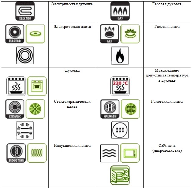 Què signifiquen les icones del microones?