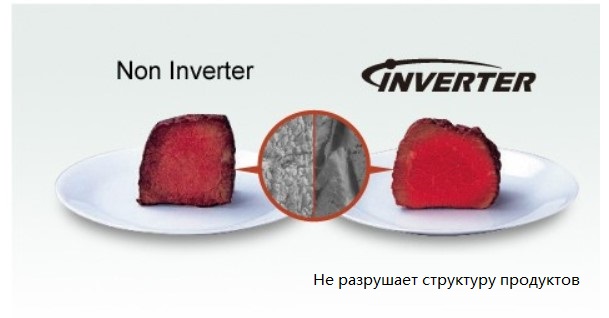 Co je invertorová technologie v mikrovlnné troubě a její vlastnosti při vaření, rozmrazování TURBO