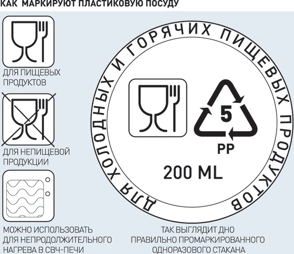 Co oznaczają ikony na kuchence mikrofalowej?