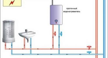 DIY installation og tilslutning af en opvarmningsvarmer