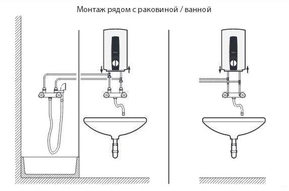 Монтаж и свързване на моментален бойлер - стъпка по стъпка инструкции