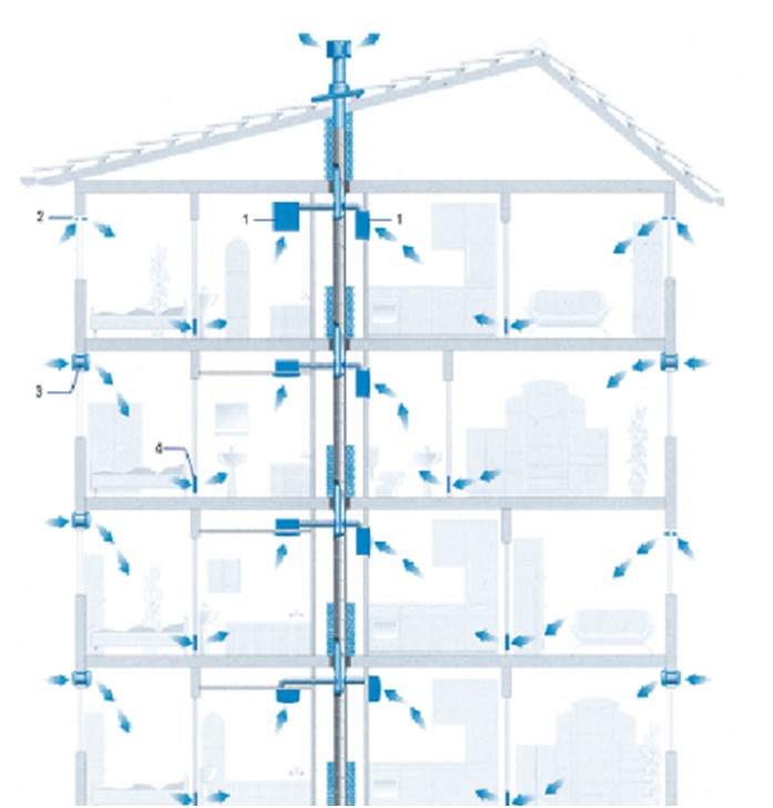 Installation et sélection d'un ventilateur pour la salle de bain et les toilettes