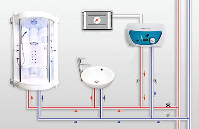 Pag-install at koneksyon ng instant instant heater ng tubig - hakbang-hakbang na mga tagubilin