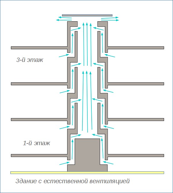 Ventilatoren mit Rückschlagventil - Typen und Merkmale