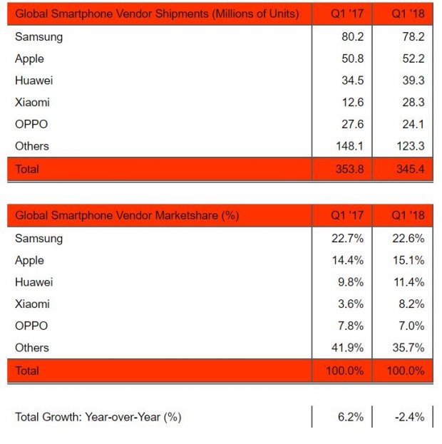 Alles über verschiedene Smartphones: beliebte Marken, Marken und Modelle